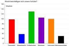 Gesamtergebnis-Hobbys-und-Vereinstaetigkeiten